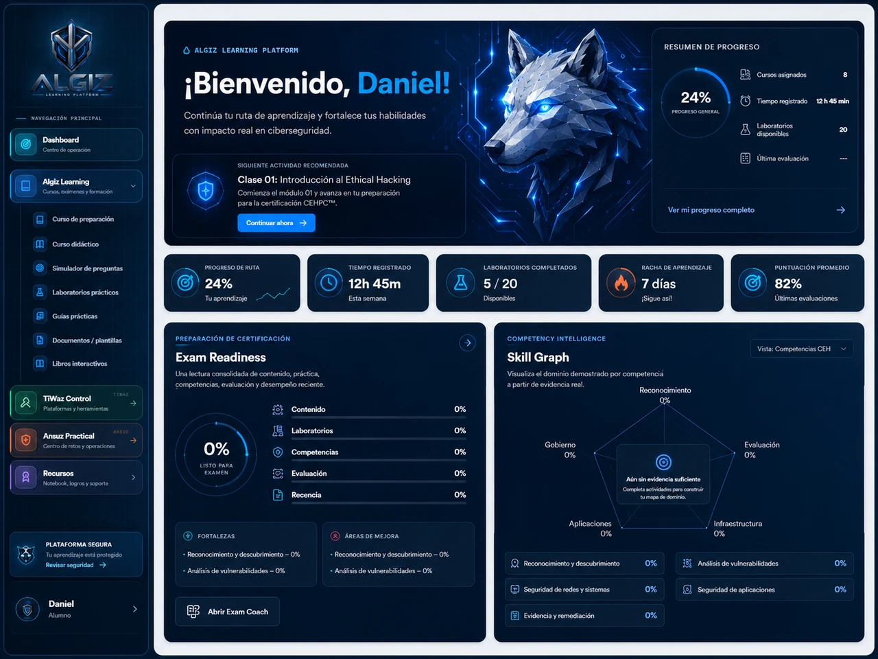 Dashboard de aprendizaje ALGIZ
