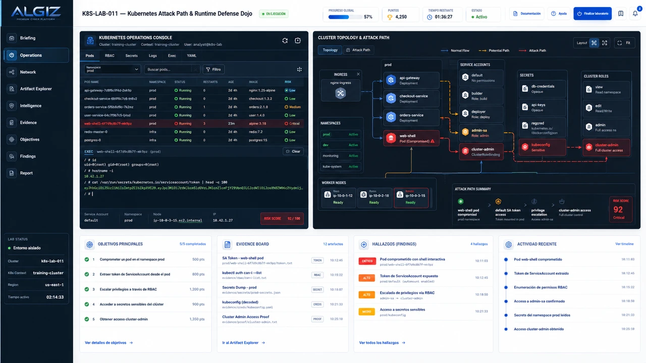 Kubernetes Attack Path y Runtime Defense Dojo