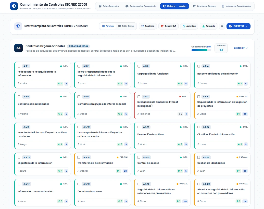 Matriz de controles TIWAZ